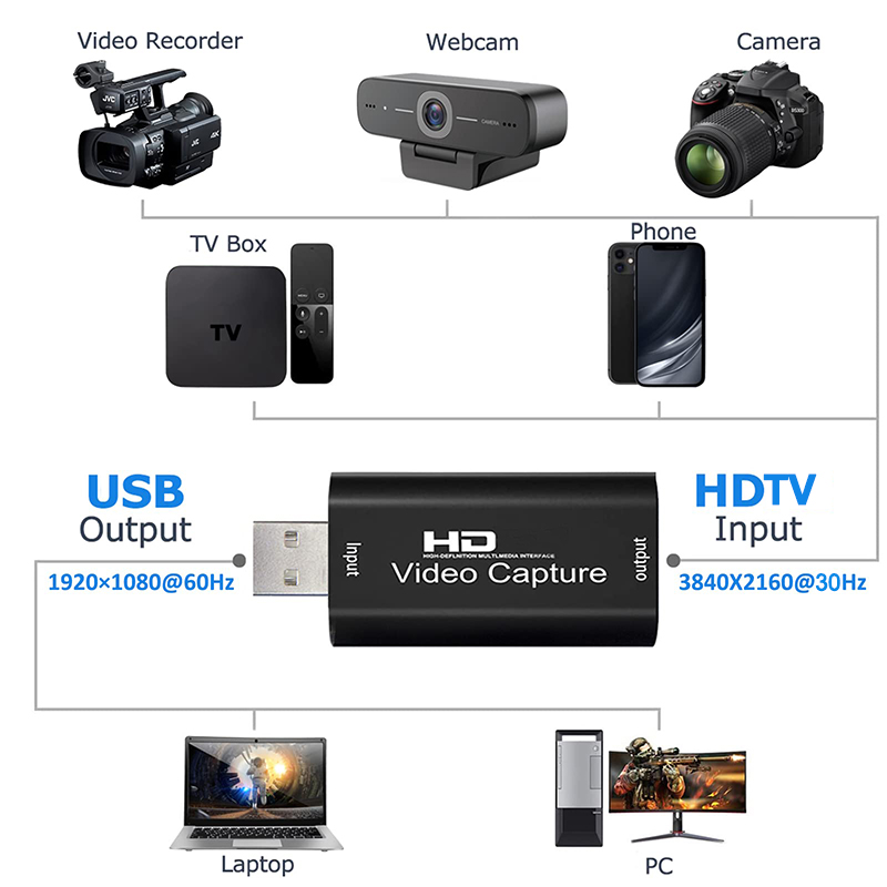 USB 2.0 Video Capture Card HD  - Monitor Portable Usb บทวิจารณ์และราคา
