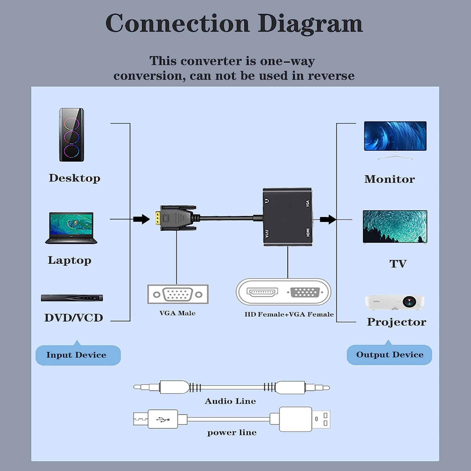 อะแดปเตอร์แสดงผลที่รองรับ VGA  - Monitor Portable Usb บทวิจารณ์และราคา
