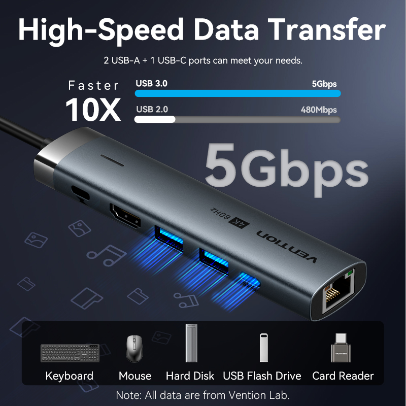 Vention USB C HUB ประเภท C ถึง - Mac Laptop Accessories บทวิจารณ์และราคา